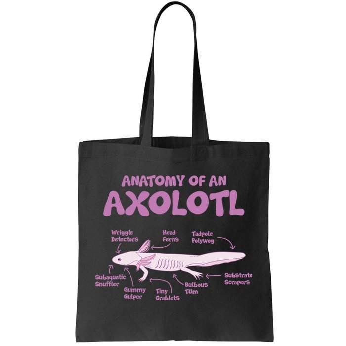 Anatomy Of An Axolotl Axolotls Funny Biology Diagram Science  Tote Bag