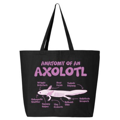 Anatomy Of An Axolotl Axolotls Funny Biology Diagram Science  25L Jumbo Tote