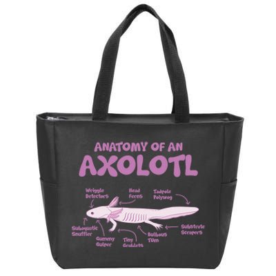 Anatomy Of An Axolotl Axolotls Funny Biology Diagram Science  Zip Tote Bag