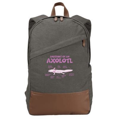 Anatomy Of An Axolotl Axolotls Funny Biology Diagram Science  Cotton Canvas Backpack