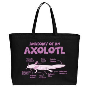 Anatomy Of An Axolotl Axolotls Funny Biology Diagram Science  Cotton Canvas Jumbo Tote