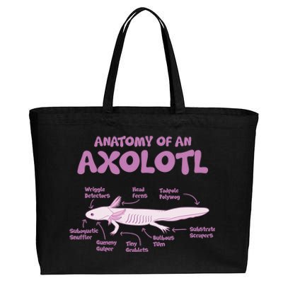 Anatomy Of An Axolotl Axolotls Funny Biology Diagram Science  Cotton Canvas Jumbo Tote