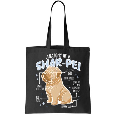 Anatomy Of A Sharpei Dog Bag