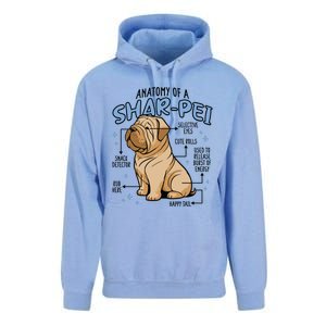 Anatomy Of A Sharpei Dog Unisex Surf Hoodie