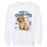 Anatomy Of A Sharpei Dog Garment-Dyed Sweatshirt