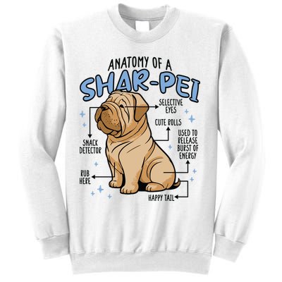 Anatomy Of A Sharpei Dog Sweatshirt