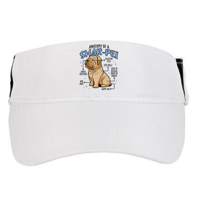 Anatomy Of A Sharpei Dog Adult Drive Performance Visor