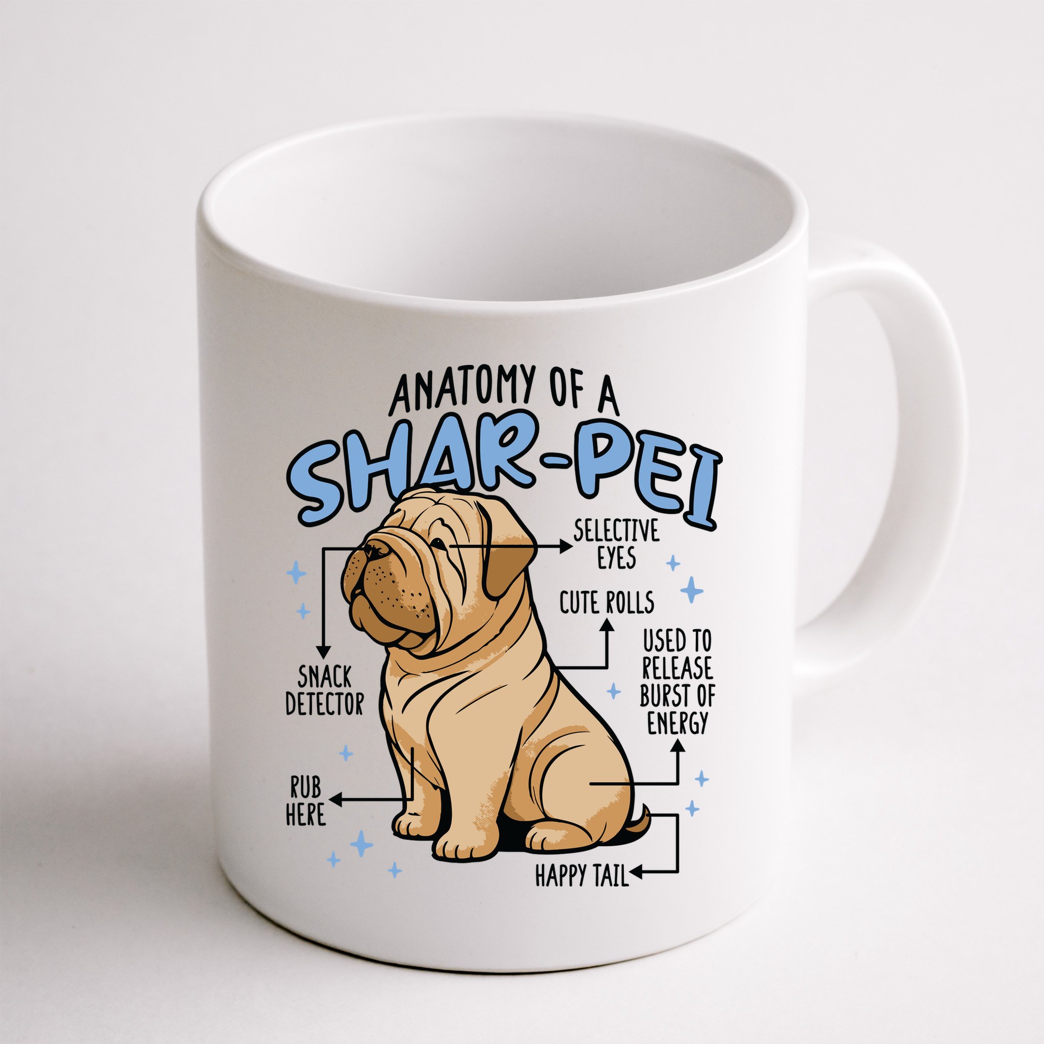 Anatomy Of A Sharpei Dog Mug