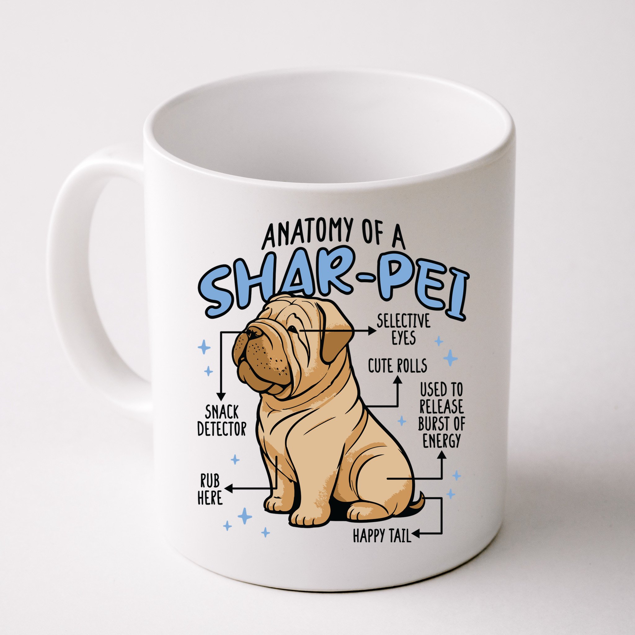Anatomy Of A Sharpei Dog Mug