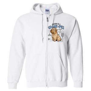 Anatomy Of A Sharpei Dog Full Zip Hoodie