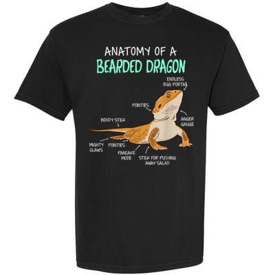 Anatomy Of A Bearded Dragon Bearded Dragon Lizard Pogona Reptile Garment-Dyed Heavyweight T-Shirt