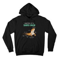 Anatomy Of A Bearded Dragon Bearded Dragon Lizard Pogona Reptile Hoodie