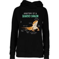 Anatomy Of A Bearded Dragon Bearded Dragon Lizard Pogona Reptile Womens Funnel Neck Pullover Hood