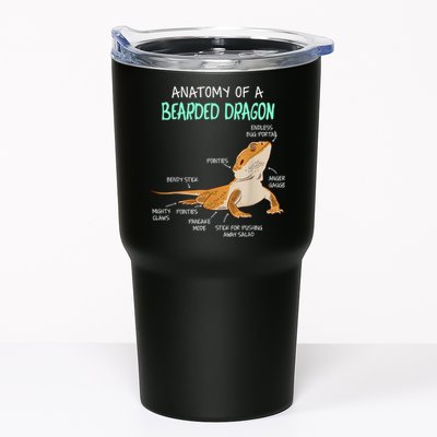 Anatomy Of A Bearded Dragon Bearded Dragon Lizard Pogona Reptile Tumbler