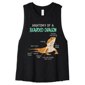 Anatomy Of A Bearded Dragon Bearded Dragon Lizard Pogona Reptile Women's Racerback Cropped Tank