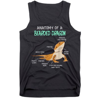 Anatomy Of A Bearded Dragon Bearded Dragon Lizard Pogona Reptile Tank Top