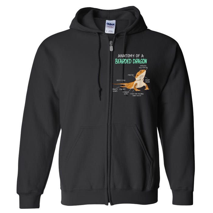 Anatomy Of A Bearded Dragon Bearded Dragon Lizard Pogona Reptile Full Zip Hoodie