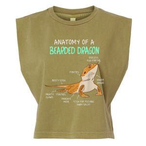 Anatomy Of A Bearded Dragon Bearded Dragon Lizard Pogona Reptile Garment-Dyed Women's Muscle Tee