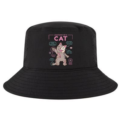 Anatomy Of A Cat Cool Comfort Performance Bucket Hat