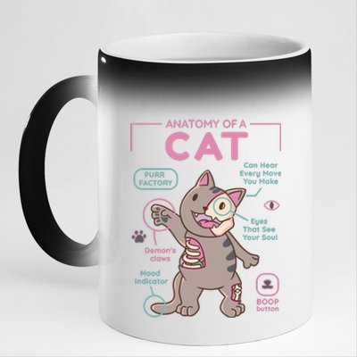 Anatomy Of A Cat 11oz Black Color Changing Mug