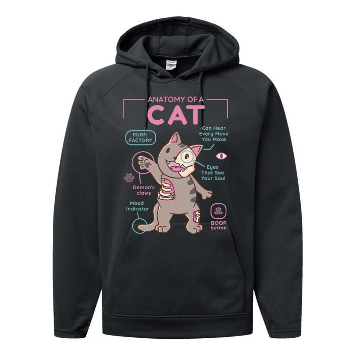 Anatomy Of A Cat Performance Fleece Hoodie