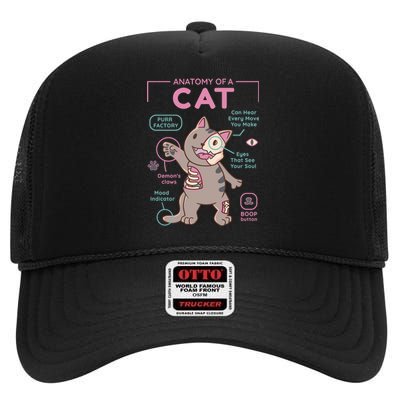 Anatomy Of A Cat High Crown Mesh Back Trucker Hat