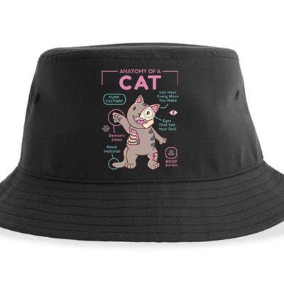 Anatomy Of A Cat Sustainable Bucket Hat