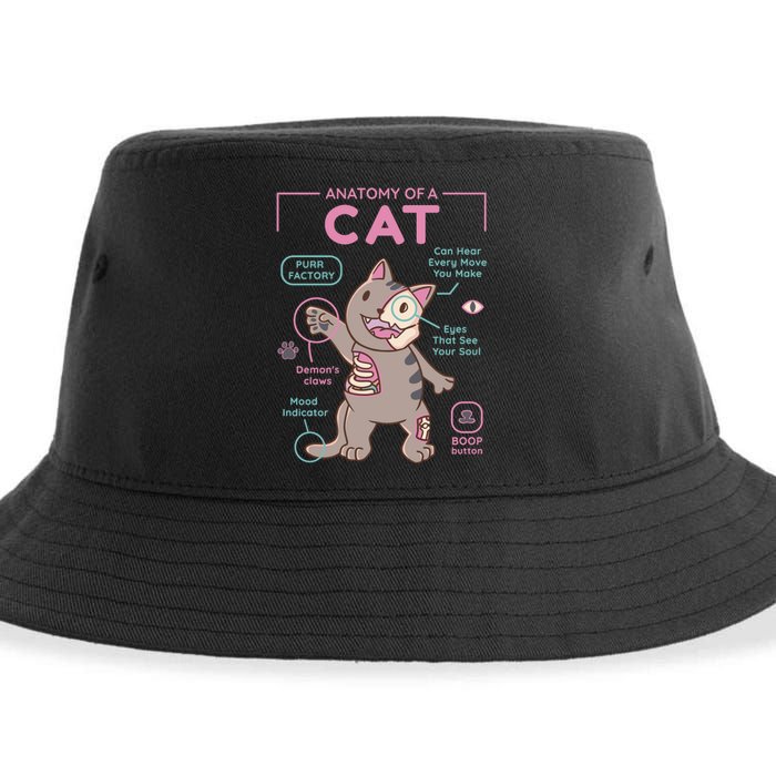 Anatomy Of A Cat Sustainable Bucket Hat