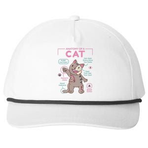 Anatomy Of A Cat Snapback Five-Panel Rope Hat