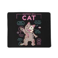 Anatomy Of A Cat Mousepad