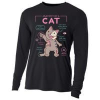 Anatomy Of A Cat Cooling Performance Long Sleeve Crew