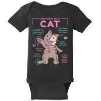 Anatomy Of A Cat Baby Bodysuit