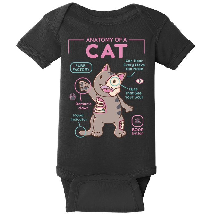 Anatomy Of A Cat Baby Bodysuit