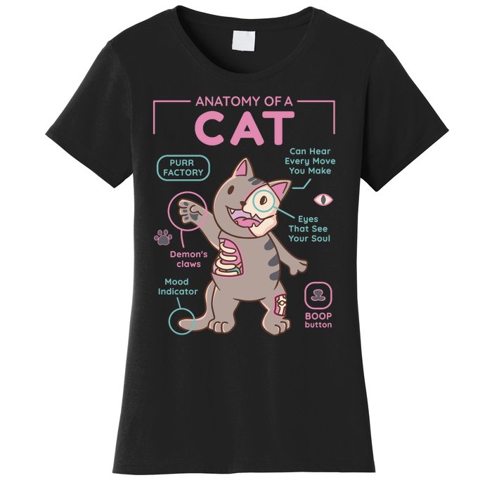 Anatomy Of A Cat Women's T-Shirt