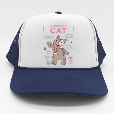 Anatomy Of A Cat Trucker Hat