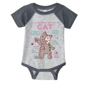 Anatomy Of A Cat Infant Baby Jersey Bodysuit