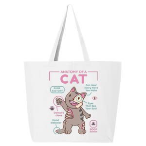 Anatomy Of A Cat 25L Jumbo Tote