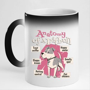 Anatomy Of A Pitbull Cute Gift 11oz Black Color Changing Mug