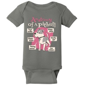 Anatomy Of A Pitbull Cute Gift Baby Bodysuit