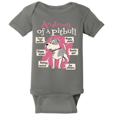 Anatomy Of A Pitbull Cute Gift Baby Bodysuit