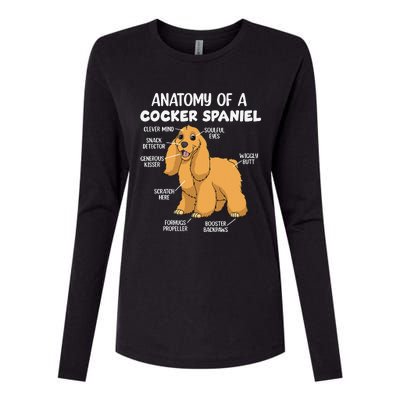 Anatomy Of A Cocker Spaniel funny pet lover Womens Cotton Relaxed Long Sleeve T-Shirt