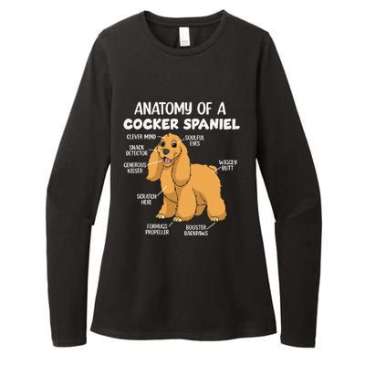 Anatomy Of A Cocker Spaniel funny pet lover Womens CVC Long Sleeve Shirt