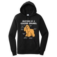 Anatomy Of A Cocker Spaniel funny pet lover Women's Pullover Hoodie