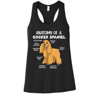 Anatomy Of A Cocker Spaniel funny pet lover Women's Racerback Tank