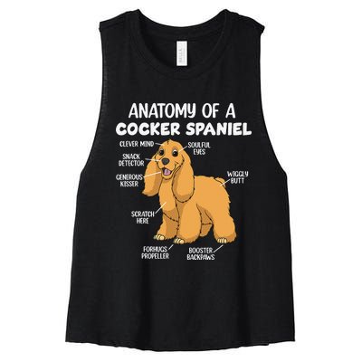 Anatomy Of A Cocker Spaniel funny pet lover Women's Racerback Cropped Tank