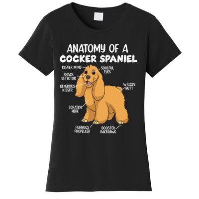 Anatomy Of A Cocker Spaniel funny pet lover Women's T-Shirt