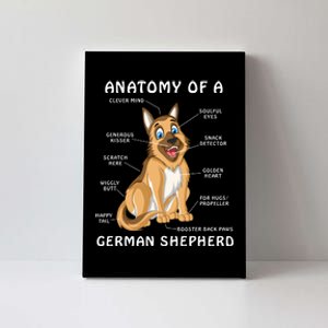 Anatomy Of A German Shepherd Canvas