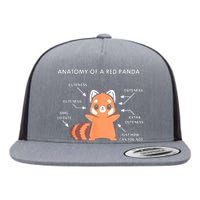 Anatomy Of A Red Panda Science Zoologist Red Panda Anatomy Gift Flat Bill Trucker Hat