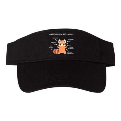 Anatomy Of A Red Panda Science Zoologist Red Panda Anatomy Gift Valucap Bio-Washed Visor