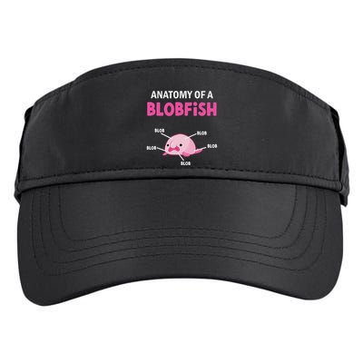 Anatomy Of A Blobish Ugly Blob Fish Adult Drive Performance Visor
